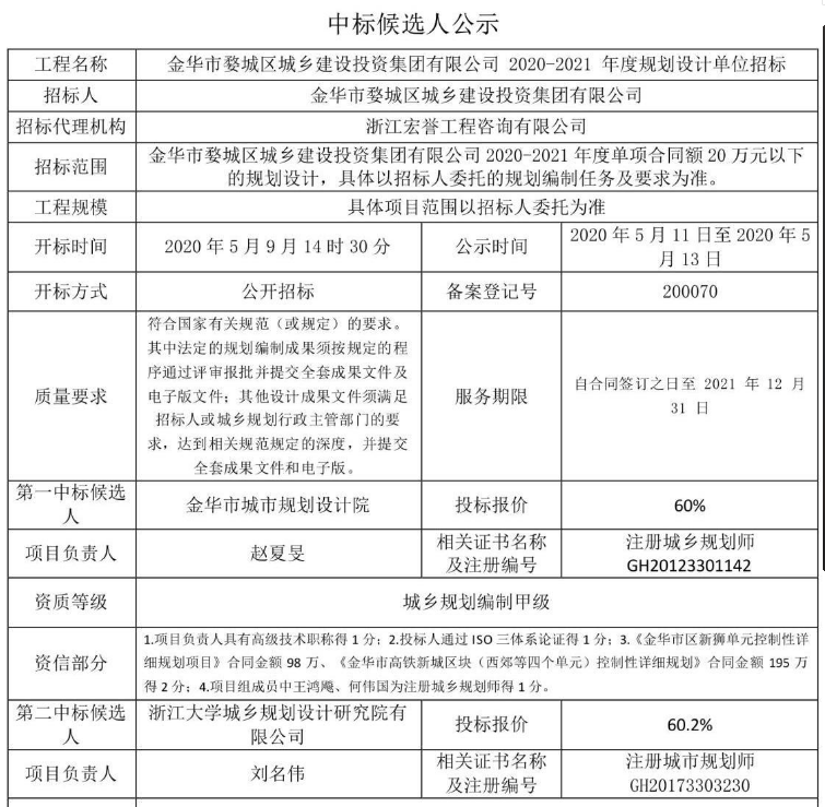 金華市婺城區(qū)城鄉(xiāng)建設(shè)投資集團(tuán)有限公司2020-2021年度規(guī)劃設(shè)計(jì)單位招標(biāo)1