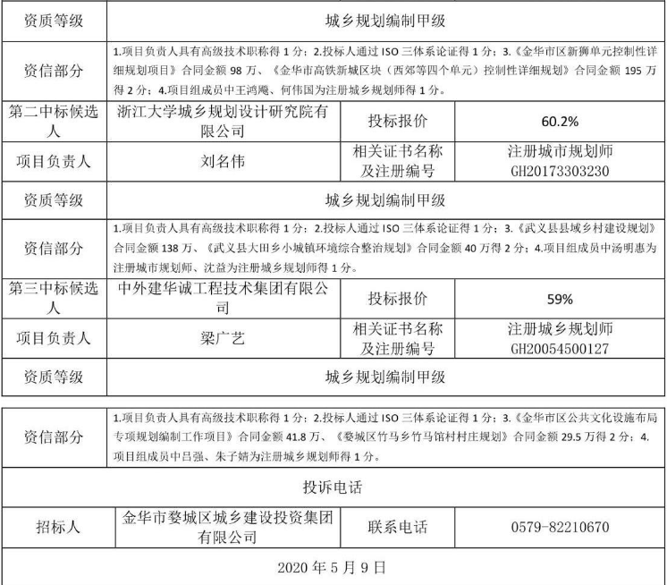 金華市婺城區(qū)城鄉(xiāng)建設(shè)投資集團(tuán)有限公司2020-2021年度規(guī)劃設(shè)計(jì)單位招標(biāo)2